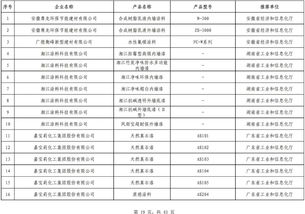 第四批綠色制造名單公布，602家工廠、371種產品、39家園區及50家企業入選