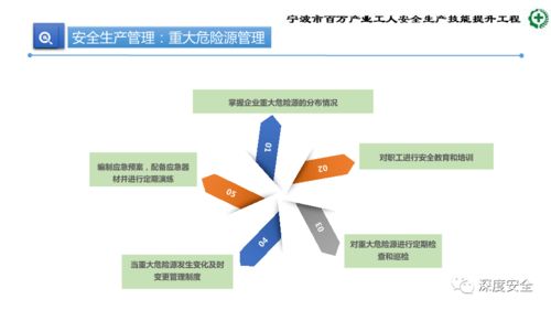 精品PPT 生產(chǎn)加工型小微企業(yè)安全管理人員業(yè)務能力培訓