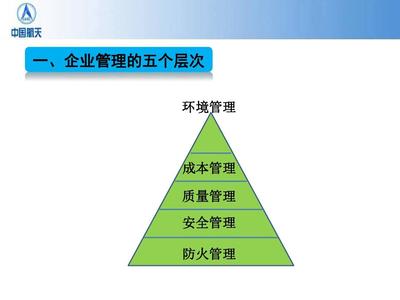 企業(yè)環(huán)保管理培訓 推動企業(yè)管理與可持續(xù)發(fā)展融合