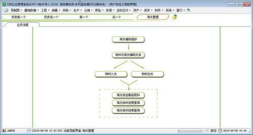 e樹企業(yè)管理ERP系統(tǒng) 界面預(yù)覽與高效企業(yè)管理實(shí)踐
