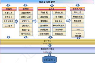 智慧制造新引擎 物聯(lián)網(wǎng)驅(qū)動(dòng)的一通制造型企業(yè)自動(dòng)識別信息管理解決方案