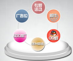 e站通 一站式中小企業網站建設與推廣解決方案
