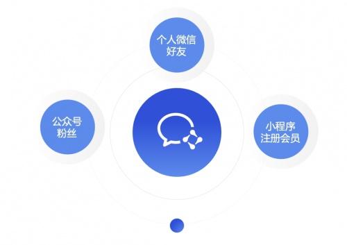 從個(gè)人微信到企業(yè)微信無縫遷移 探馬SCRM企業(yè)管理系統(tǒng)最強(qiáng)攻略